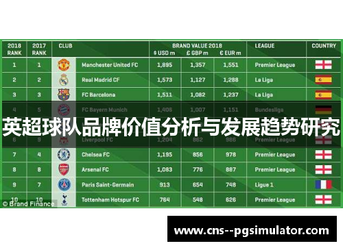 英超球队品牌价值分析与发展趋势研究