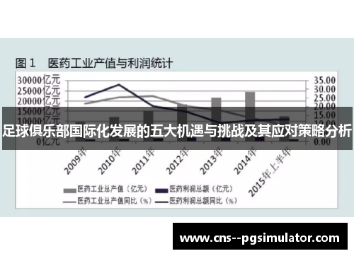 足球俱乐部国际化发展的五大机遇与挑战及其应对策略分析