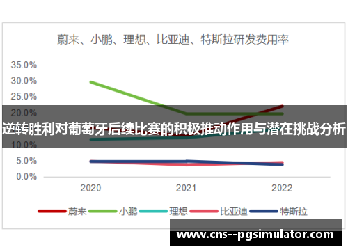 逆转胜利对葡萄牙后续比赛的积极推动作用与潜在挑战分析